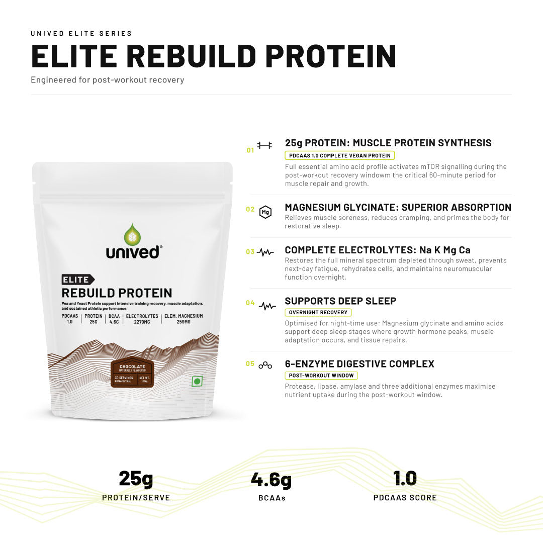 Elite Rebuild Protein