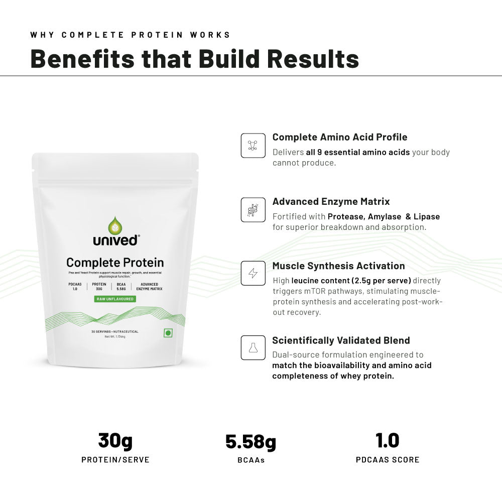 Complete Protein Raw