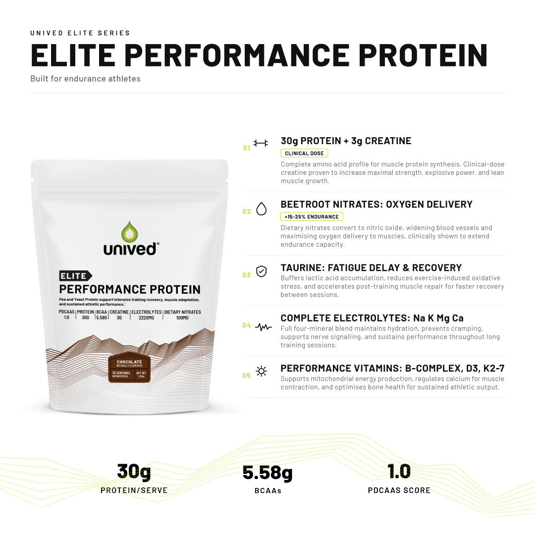 Elite Performance Protein