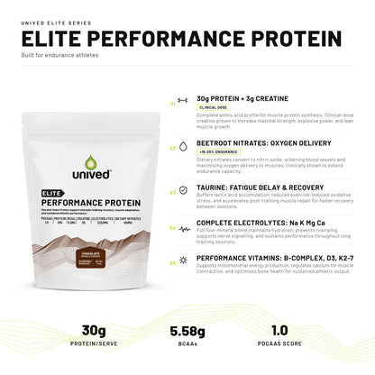 Elite Performance Protein