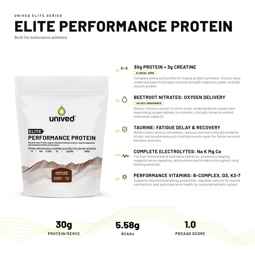 Elite Performance Protein — 30g Protein + 3g Creatine | Unived