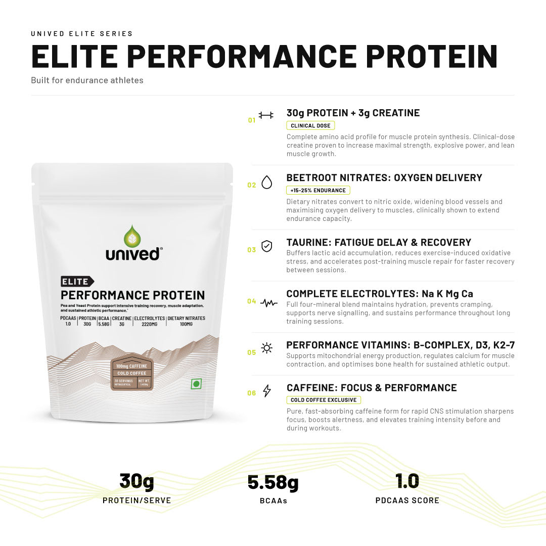 Elite Performance Protein