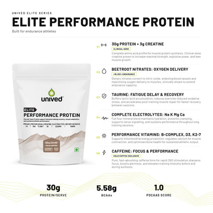 Elite Performance Protein