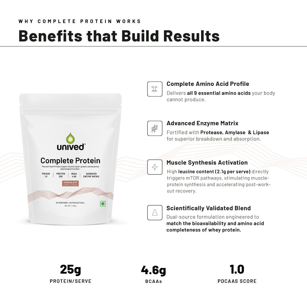 Complete Protein
