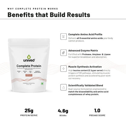 Complete Protein