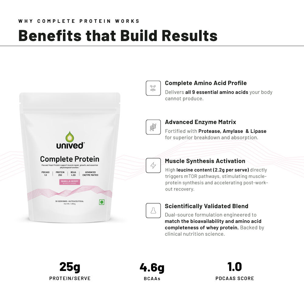 Complete Protein