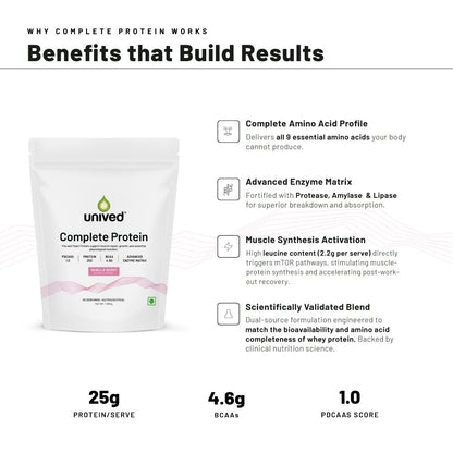 Complete Protein